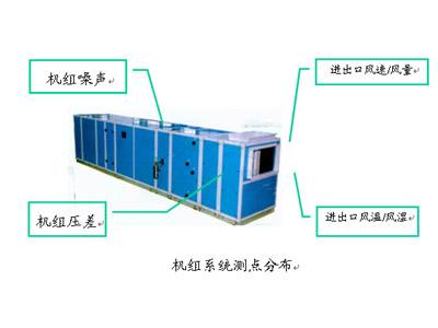 空调噪音治理 (1).jpg