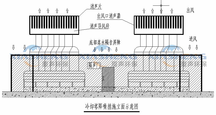 冷却塔噪音治理