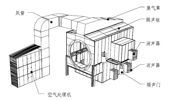风机隔声降噪